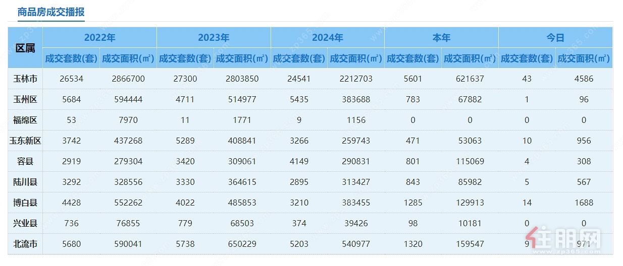 4月备案