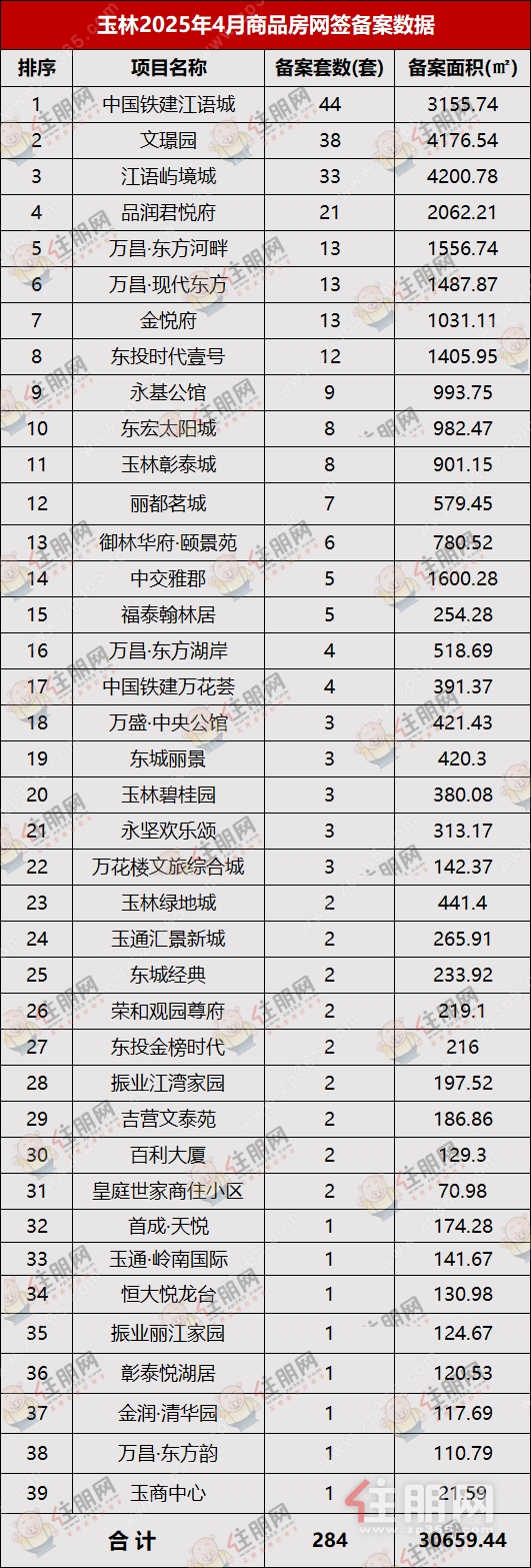 4月网签备案.png