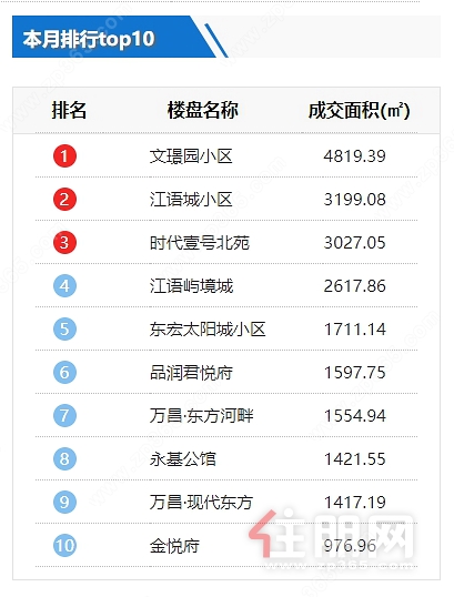 4月排行.png
