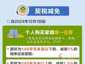 购房者注意！事关首套、二套房，广西买房再添税费优惠福利！