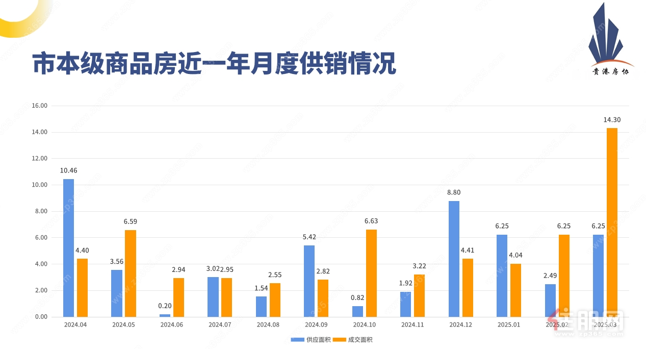 月度供销