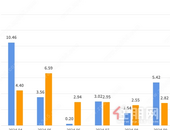 成交1494套，面积14.3万㎡!贵港3月楼市“小阳春”态势明显