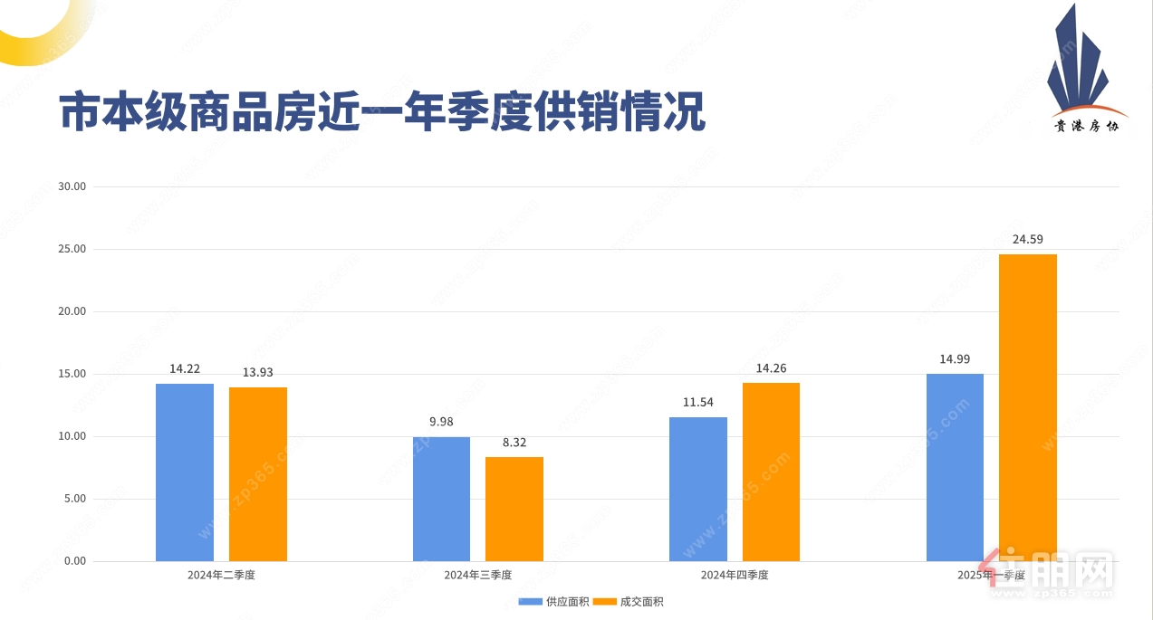 季度供销