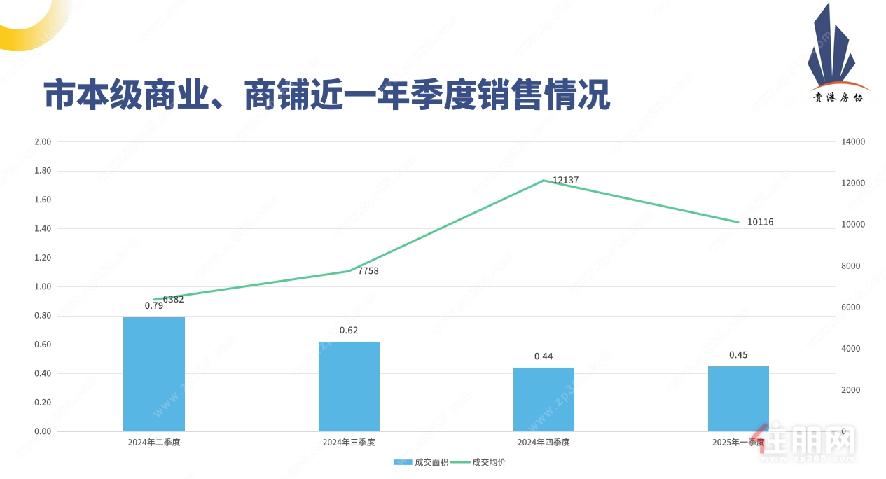 季度销售情况