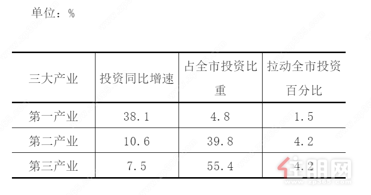 产业