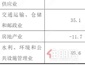 房地产开发投资同比下降3.8%！戳看2025年一季度固定资产投资数据