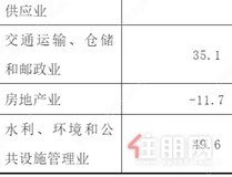 房地产开发投资同比下降3.8%！戳看2025年一季度固定资产投资数据