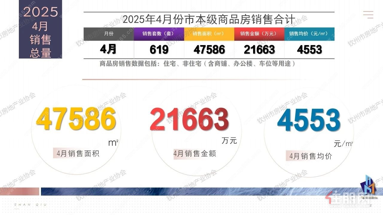 4月销售合计