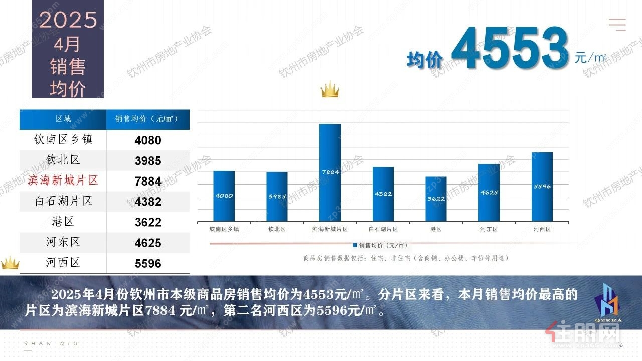 4月销售均价