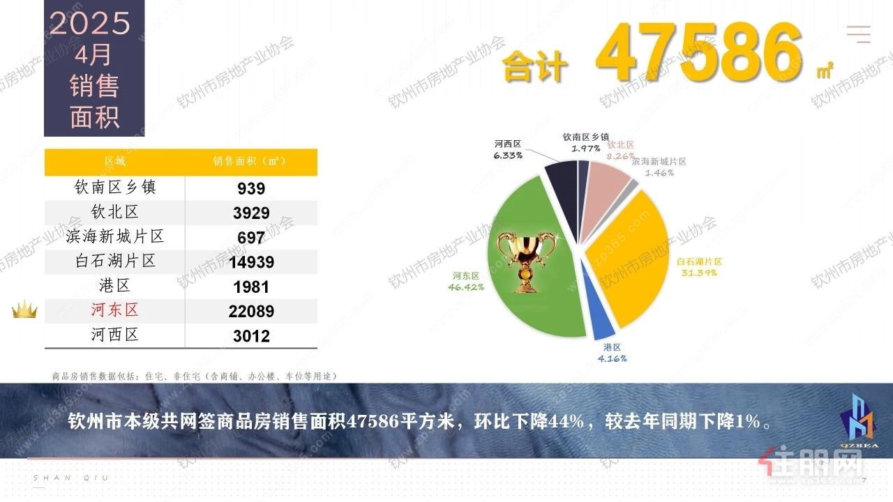 4月销售面积