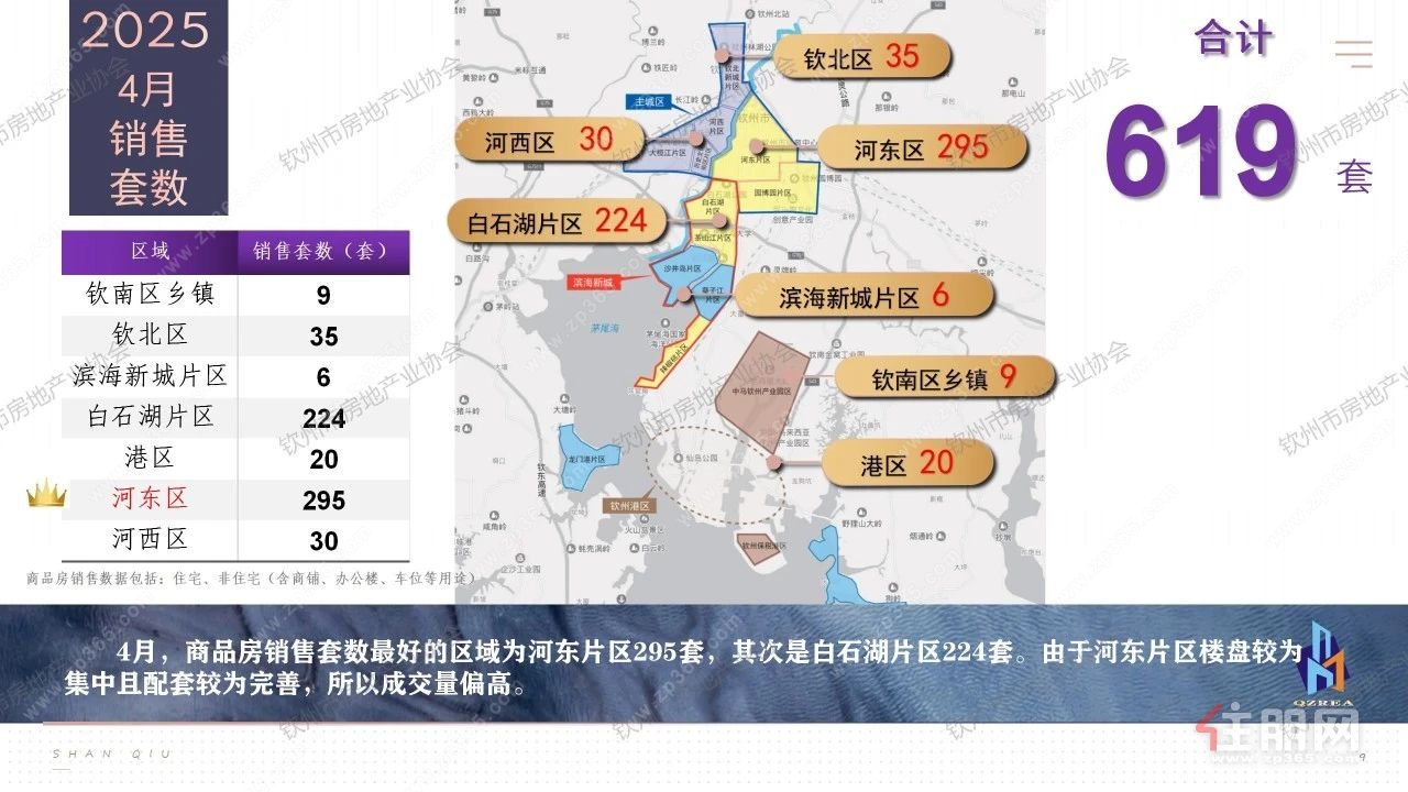4月销售套数