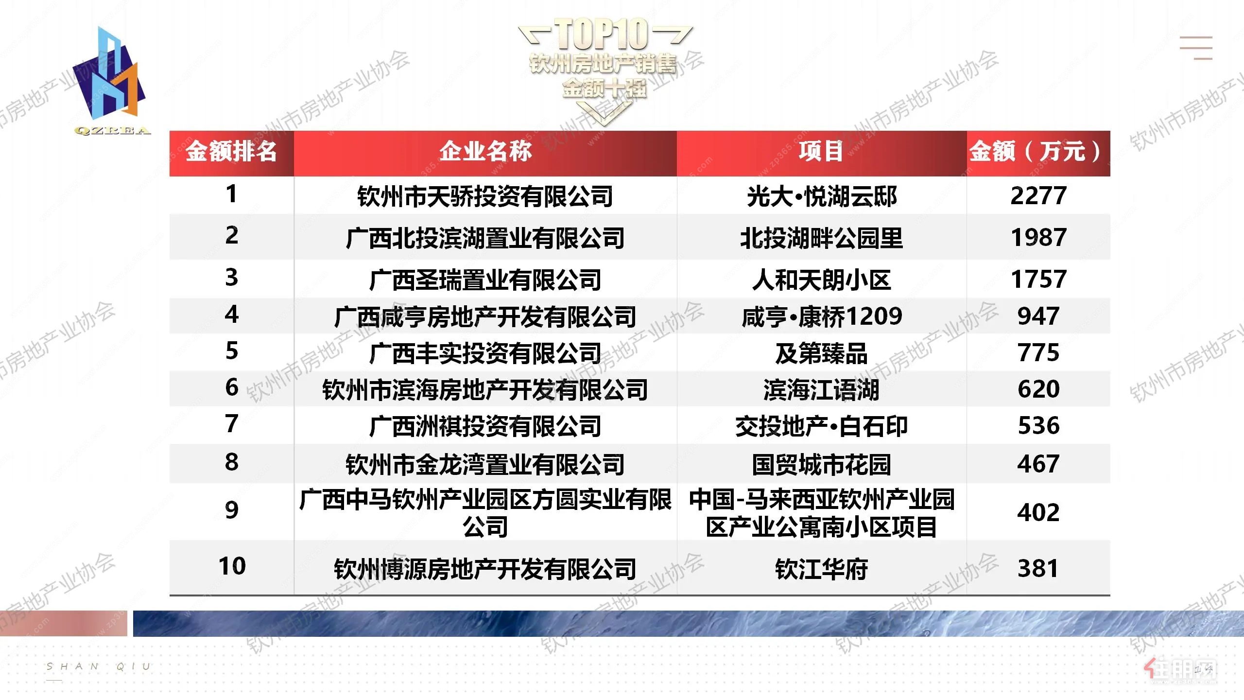 4月金额排行