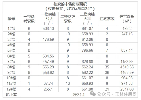 未销售房源