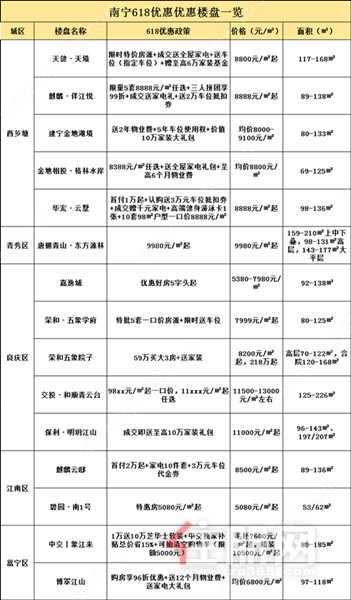 618楼盘优惠一览_副本.jpg