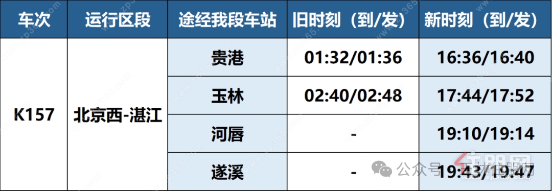 列车时刻变化