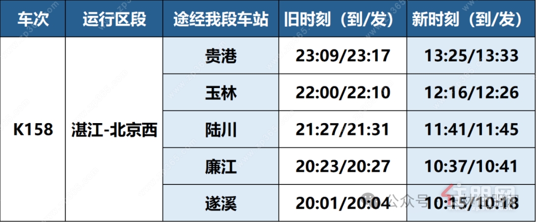 列车时刻变化