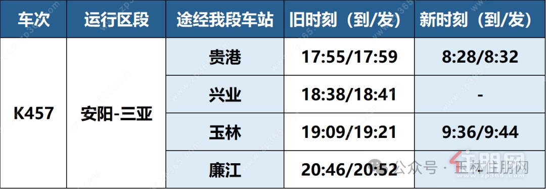 列车时刻变化