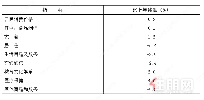 涨跌幅度