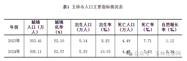 情况表