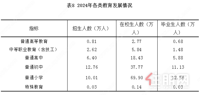 教育
