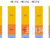 玉林2024房地产开发投资95.58亿，新建住宅销售面积189.08万㎡