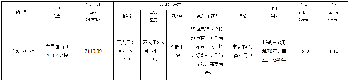 地块出让