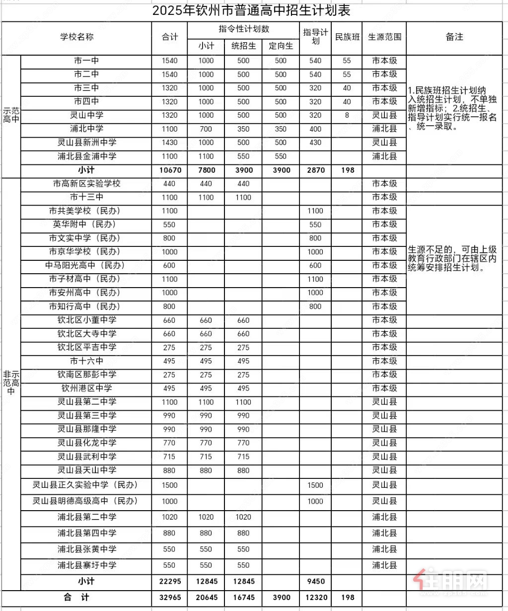 生源计划表