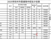 7月12日起报名！钦州2025年高中招生公告发布，报名方式→
