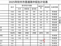 7月12日起报名！钦州2025年高中招生公告发布，报名方式→