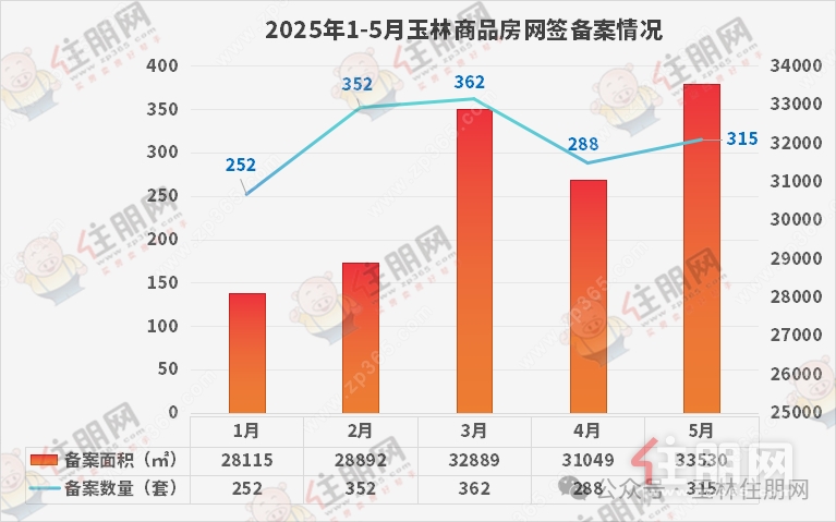 备案月份