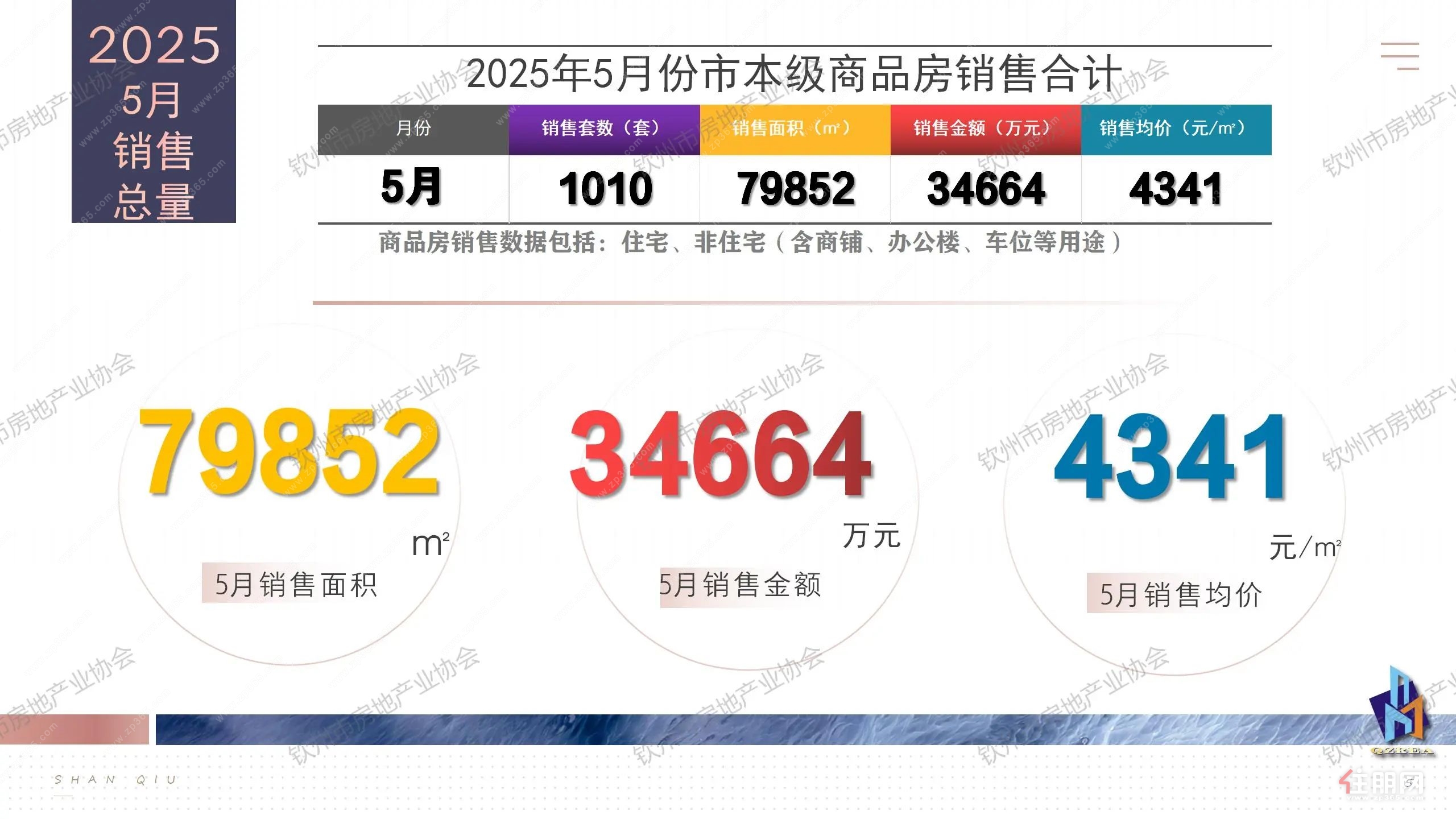 销售合计