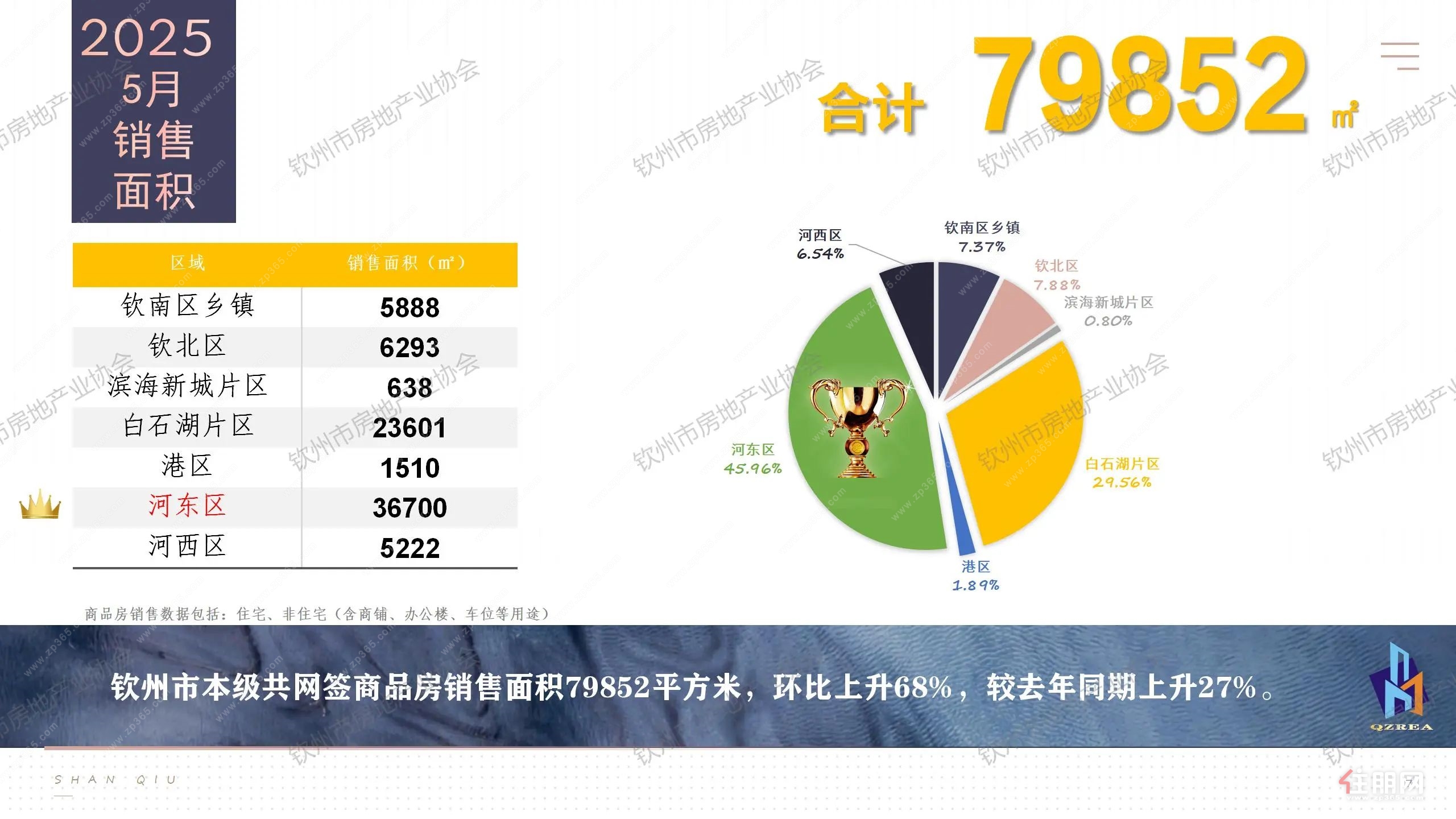 销售面积