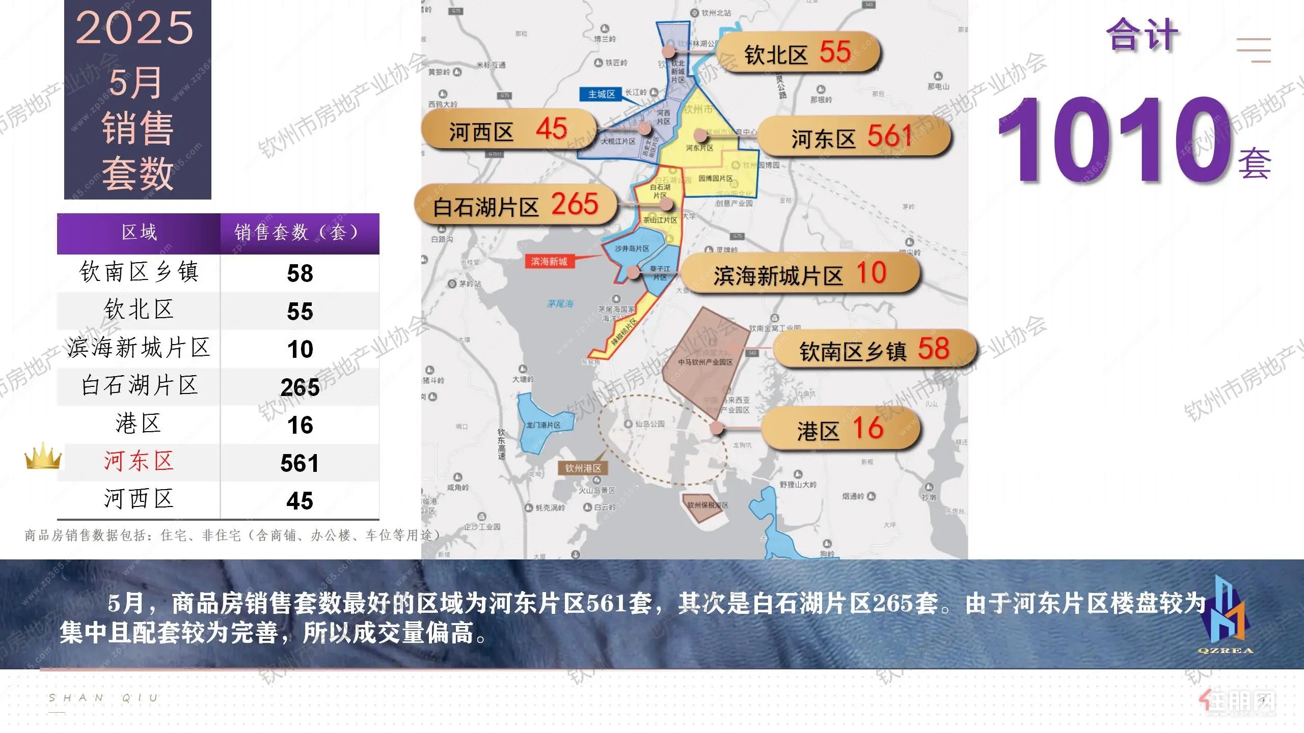 销售套数