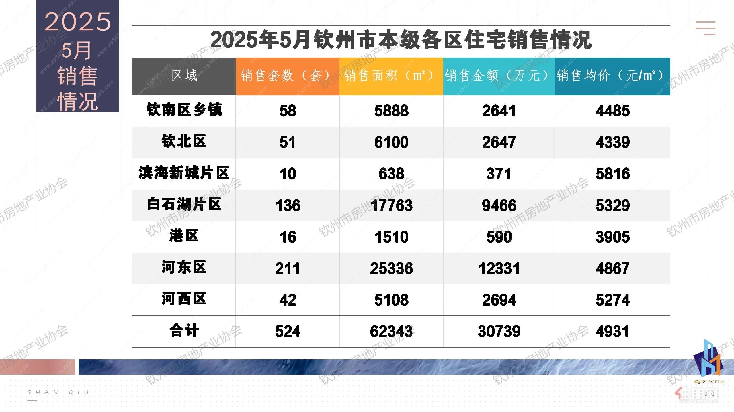 住宅销售
