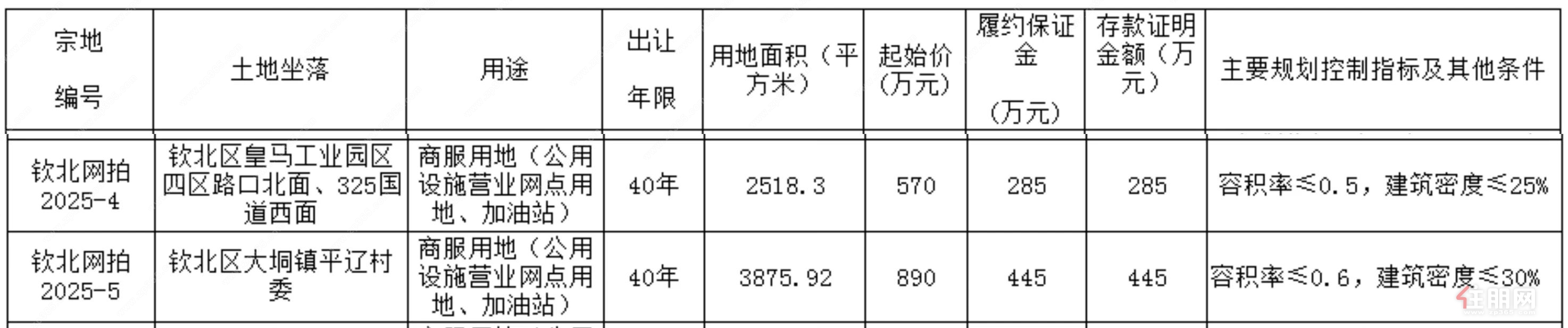 拍卖地块