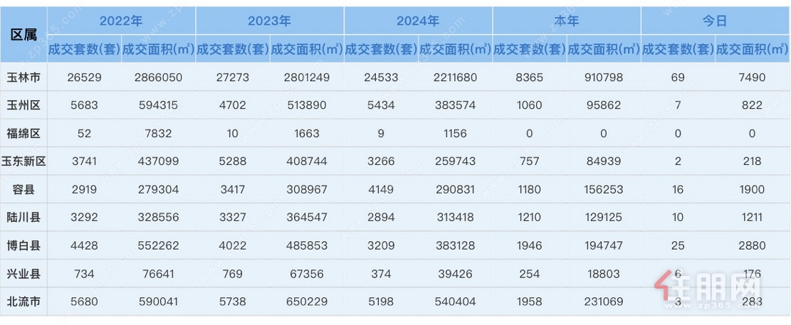 6月成交
