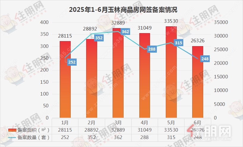 月份备案