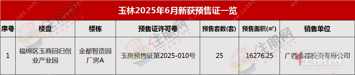 预售公示