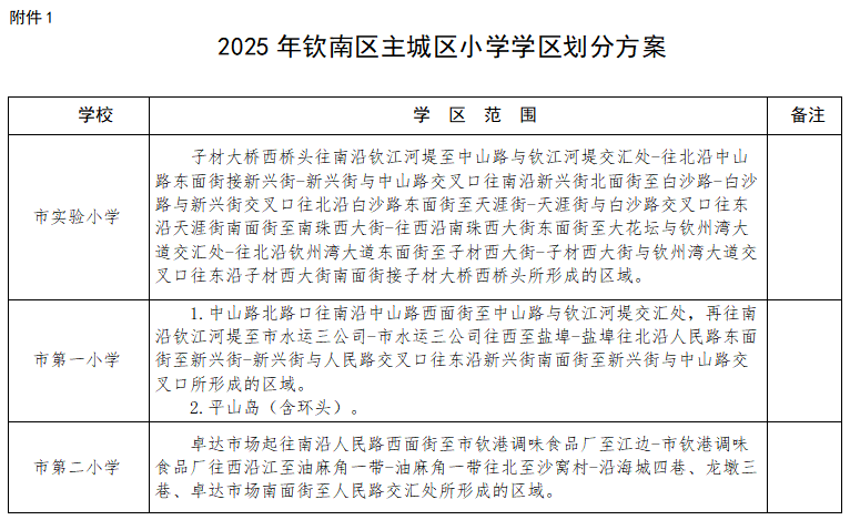 划分方案