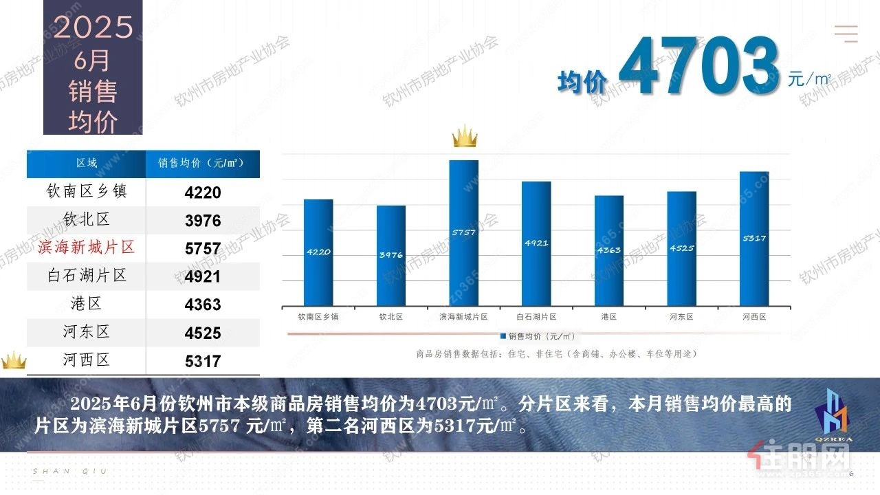 均价