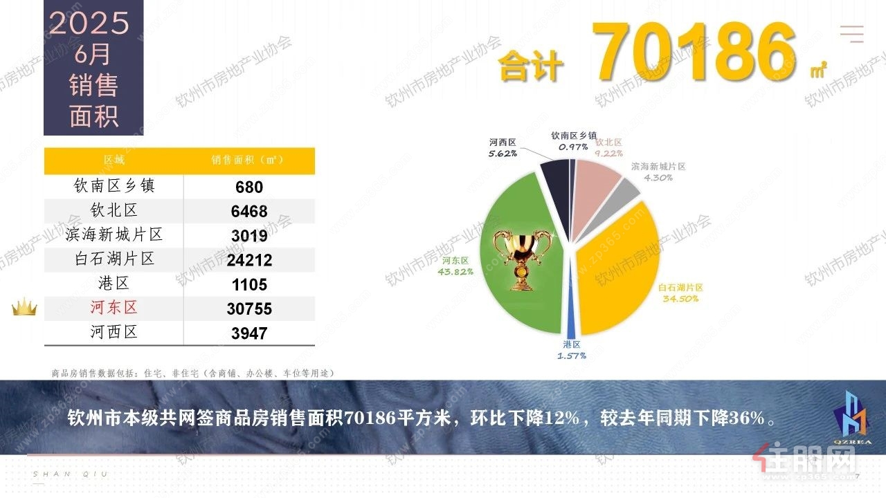 销售面积