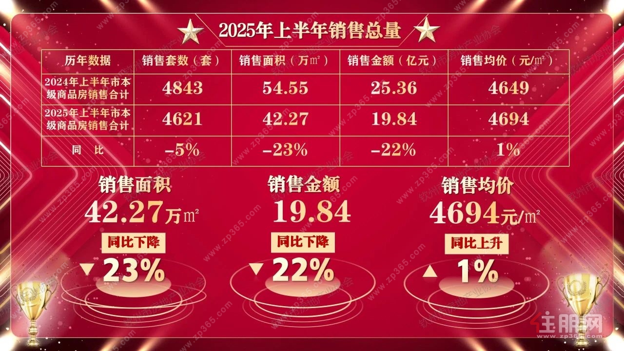 销售总量