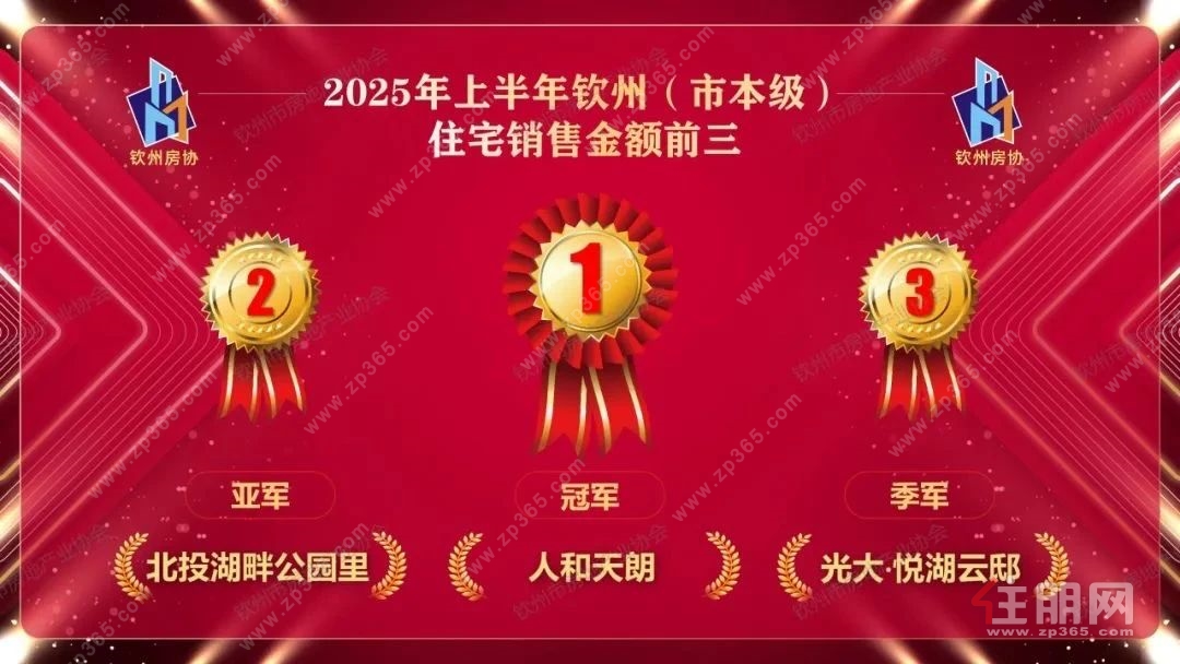 住宅金额前三