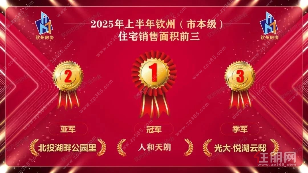 住宅面积前三
