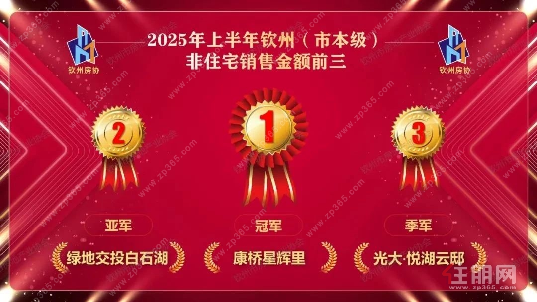 非住宅金额前三