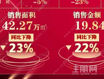 网签4621套！钦州2025上半年商品房销售数据公布，卖得好的房企是…