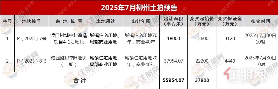柳州土拍 柳州土拍