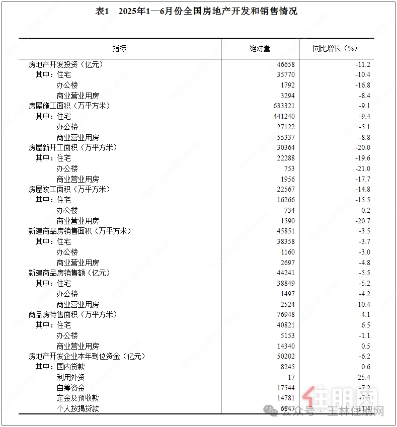 销售情况