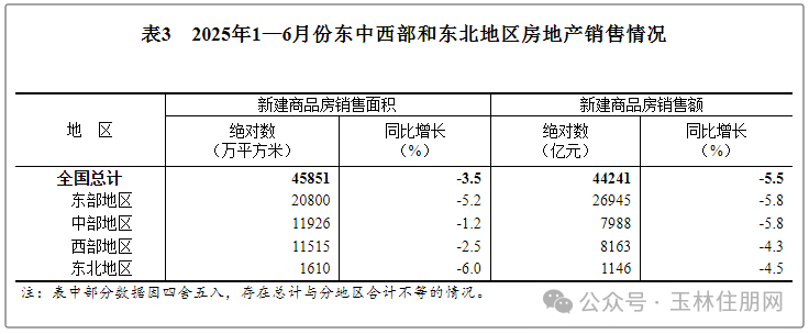 销售情况
