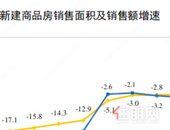 总体止跌回稳！2025上半年房地产市场基本情况公布